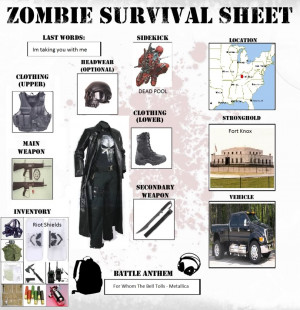 Zombie Survival Sheet Image