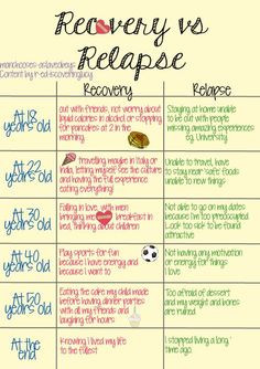 EDrecovery vs. #Relapse More