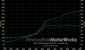 Honda-Tech's Highest Horsepower on a Stock Block Thread *OFFICIAL*