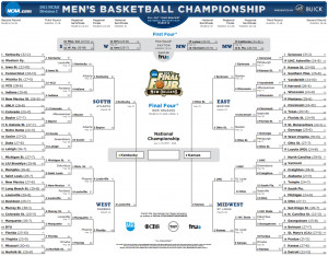 2015 NCAA March Madness Bracket