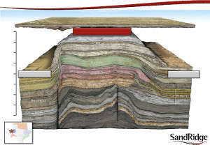 permian basin cross section