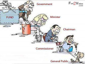Do you wanna know where government funds spent then see funny fund ...