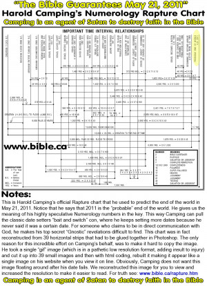 John Hagee End Times Chart