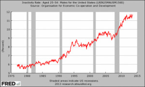 ... comPrison Planet.com » The U.S. Labor Force Participation Rate Is At
