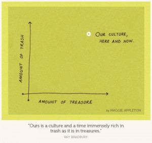 By Maggie Appleton: Illuminating Quotes, Visualised – Part I