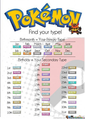Birthday Game (Pokemon Version)