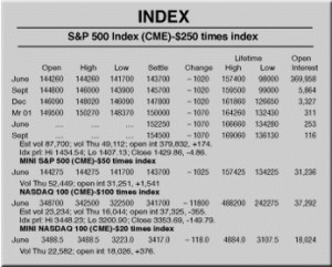 Over 395 million futures contracts were traded on U.S. futures ...