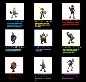 Ratchet and Clank alignment chart by Cybertoy00