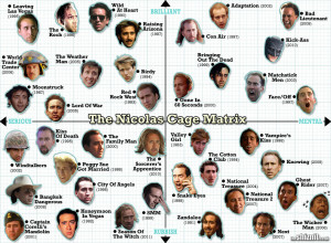 Handy reference chart for your Nicolas Cage film needs # 1