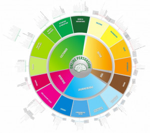 Mind control box below ciar network, has done so
