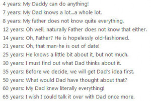 Celebrate Father's Day with Quotes