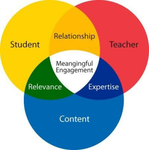 The keys to meaningful engagement. Plectron, Student Engagement, Based ...