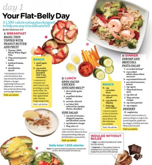 Flat belly diet | REPINNED