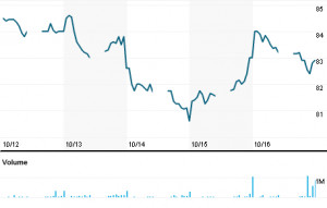 Bank of the Philippine Islands458