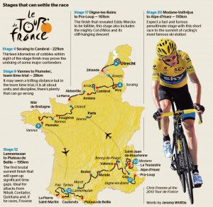 Tour De France 2015 Route