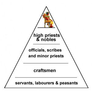 The government structure of ancient Egypt involved other officials ...