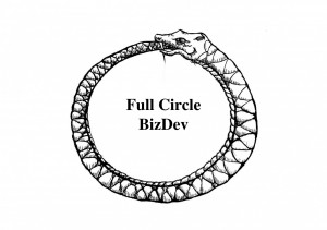 SmallCo? NewCo? String of Pearls or Sausage Machine? | The Tao Of ...