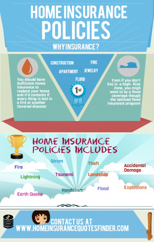 home insurance quotes finder business finance infographics find home ...