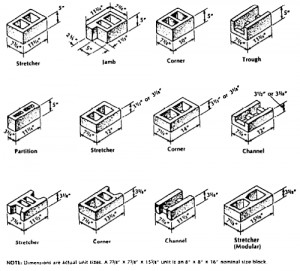 concrete masonry units shapes
