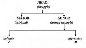 short text that discusses the various facets of jihãd according to ...