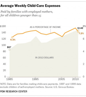 Day Care Costs More (A Lot More!) Than College in Maryland