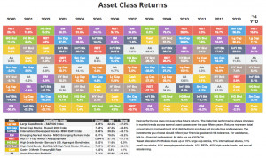 Ibbotson Asset Class Returns