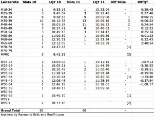 ironman kona qualifying times and slots calendar of kona qualifying