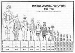 Deutsche Einwanderung in die Vereinigten Staaten