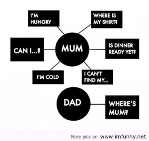 Hungry I Cant Find Me - Funny Quotes