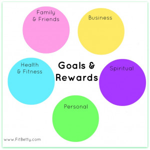 Get focused! Life Goals Visual Worksheet
