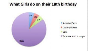 http://www.funny-quotations.net/what-girls-do-on-their-18th-birthday