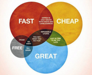Fast. Cheap. Great. Life.