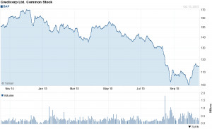 Splits: Apr 29, 1997 [6:5] , Mar 27, 1998 [11:10]