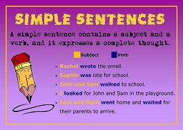 Complex Sentence Poster sentences