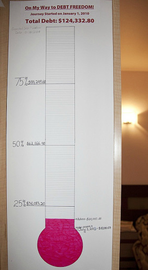 ... of using a debt thermometer as visual motivation to paying off debt