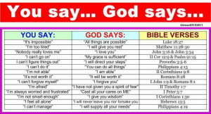 The image below shows that God’s word often contradicts what we say ...