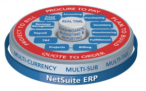 The World's #1 Cloud ERP Solution