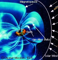 Van Allen Radiation Belt