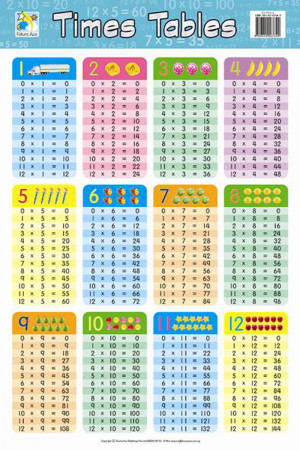 50 times table chart