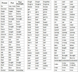 Present-Past-Past Participle list: Irregular Verbs, Classroom, Lists ...
