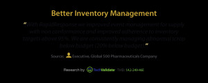 Inventory Management Quotes