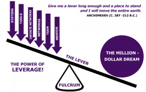 Leverage involves achieving ever more with ever less. Getting your ...