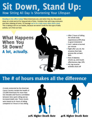How Sitting All Day is Shortening Your Lifespan [Infographic]