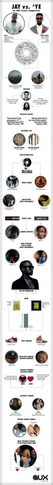 Jay-Z vs Kanye West