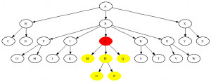 The step ancestor::* retrieves the element ancestor nodes of the ...