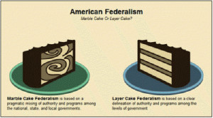 FEDERALISM AS LAYER CAKE OR MARBLE CAKE