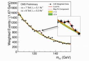 10:55 am (Sean): Here is the plot from CMS for the two-photon channel ...