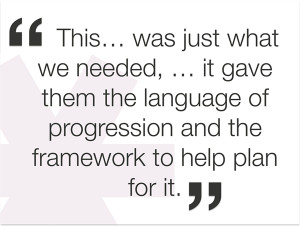 Progression Quotes The progression imperative