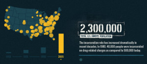 The war on drugs has received over $1 trillion in funding since its ...