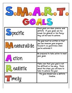 Smart Goals-total therapist tool! More